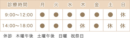 熊谷市の小児科 えのもとクリニックの診療時間